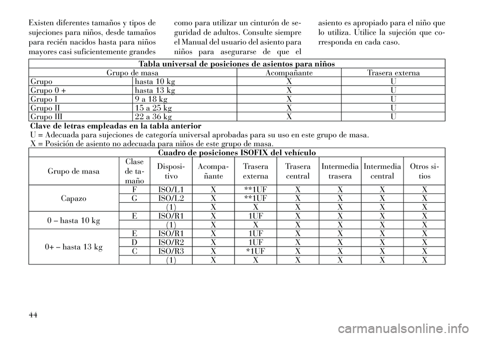 Lancia Flavia 2012 Manual de Empleo y Cuidado (in Spanish) Existen diferentes tamaños y tipos de
sujeciones para niños, desde tamaños
para recién nacidos hasta para niños
mayores casi suficientemente grandescomo para utilizar un cinturón de se-
guridad Lancia Flavia 2012 Manual de Empleo y Cuidado (in Spanish) Existen diferentes tamaños y tipos de
sujeciones para niños, desde tamaños
para recién nacidos hasta para niños
mayores casi suficientemente grandescomo para utilizar un cinturón de se-
guridad