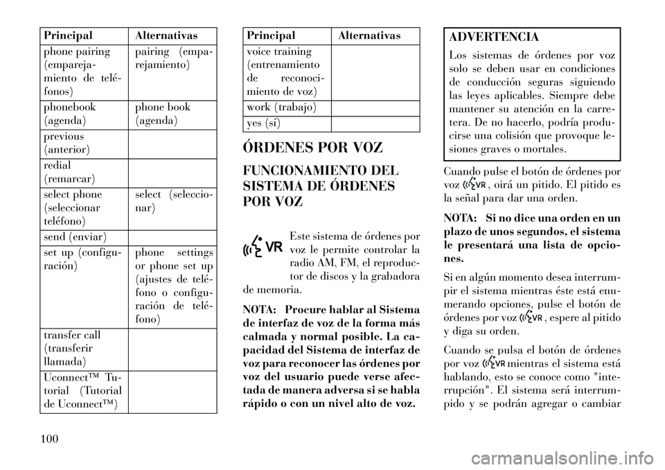 Lancia Flavia 2013 Manual de Empleo y Cuidado (in Spanish) Principal Alternativas
phone pairing
(empareja-
miento de telé
fonos)pairing (empa-
rejamiento)
phonebook
(agenda) phone book
(agenda)
previous
(anterior)
redial
(remarcar)
select phone
(selecciona Lancia Flavia 2013 Manual de Empleo y Cuidado (in Spanish) Principal Alternativas
phone pairing
(empareja-
miento de telé
fonos)pairing (empa-
rejamiento)
phonebook
(agenda) phone book
(agenda)
previous
(anterior)
redial
(remarcar)
select phone
(selecciona