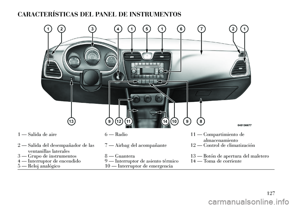 Lancia Flavia 2013  Manual de Empleo y Cuidado (in Spanish) CARACTERÍSTICAS DEL PANEL DE INSTRUMENTOS1 — Salida de aire6 — Radio11 — Compartimiento de
almacenamiento
2 — Salida del desempañador de las
ventanillas laterales 7 — Airbag del acompañan