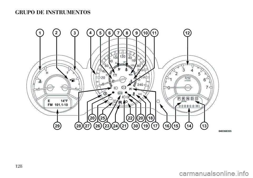 Lancia Flavia 2013  Manual de Empleo y Cuidado (in Spanish) GRUPO DE INSTRUMENTOS128  