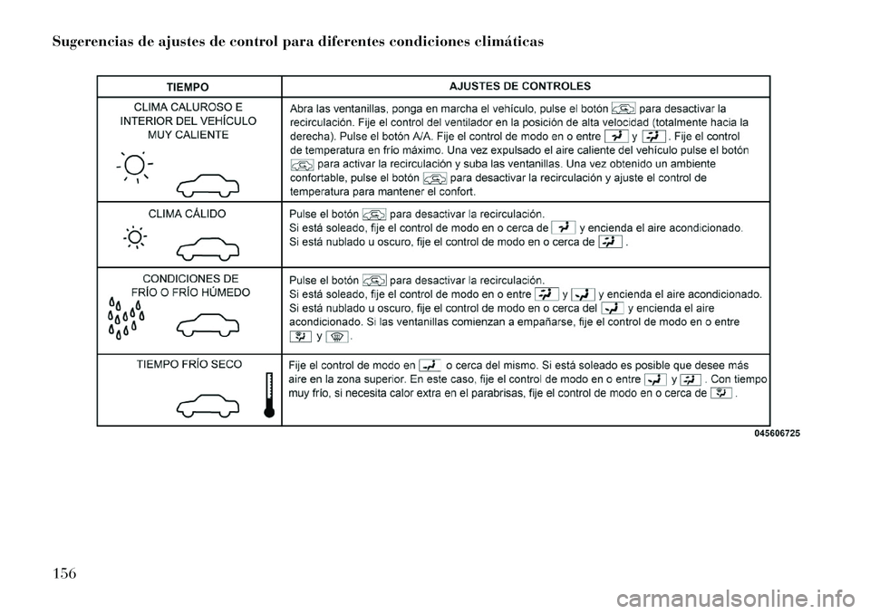 Lancia Flavia 2013  Manual de Empleo y Cuidado (in Spanish) Sugerencias de ajustes de control para diferentes condiciones climáticas156  