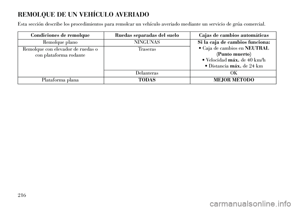 Lancia Flavia 2013 Manual de Empleo y Cuidado (in Spanish) REMOLQUE DE UN VEHÍCULO AVERIADO
Esta sección describe los procedimientos para remolcar un vehículo averiado mediante un servicio de grúa comercial.
Condiciones de remolqueRuedas separadas del sue Lancia Flavia 2013 Manual de Empleo y Cuidado (in Spanish) REMOLQUE DE UN VEHÍCULO AVERIADO
Esta sección describe los procedimientos para remolcar un vehículo averiado mediante un servicio de grúa comercial.
Condiciones de remolqueRuedas separadas del sue