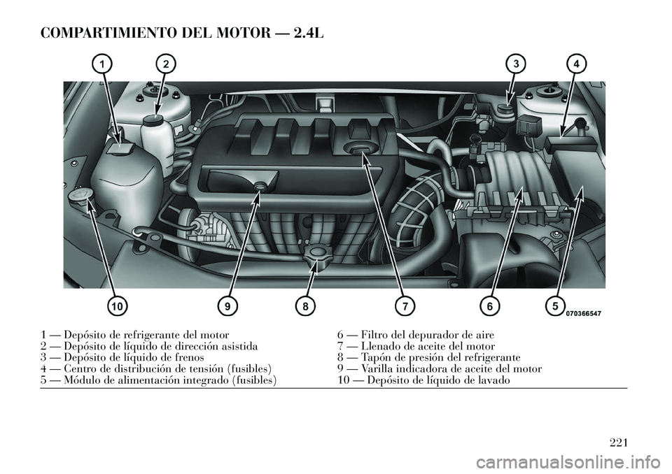 Lancia Flavia 2013 Manual de Empleo y Cuidado (in Spanish) COMPARTIMIENTO DEL MOTOR — 2.4L1 — Depósito de refrigerante del motor6 — Filtro del depurador de aire
2 — Depósito de líquido de dirección asistida 7 — Llenado de aceite del motor
3 — Lancia Flavia 2013 Manual de Empleo y Cuidado (in Spanish) COMPARTIMIENTO DEL MOTOR — 2.4L1 — Depósito de refrigerante del motor6 — Filtro del depurador de aire
2 — Depósito de líquido de dirección asistida 7 — Llenado de aceite del motor
3 —