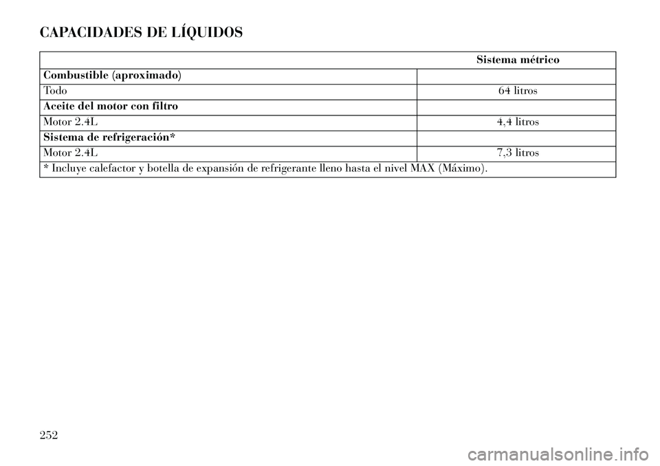 Lancia Flavia 2013 Manual de Empleo y Cuidado (in Spanish) CAPACIDADES DE LÍQUIDOS
Sistema métrico
Combustible (aproximado)
Todo 64 litros
Aceite del motor con filtro
Motor 2.4L 4,4 litros
Sistema de refrigeración*
Motor 2.4L 7,3 litros
* Incluye calefacto Lancia Flavia 2013 Manual de Empleo y Cuidado (in Spanish) CAPACIDADES DE LÍQUIDOS
Sistema métrico
Combustible (aproximado)
Todo 64 litros
Aceite del motor con filtro
Motor 2.4L 4,4 litros
Sistema de refrigeración*
Motor 2.4L 7,3 litros
* Incluye calefacto