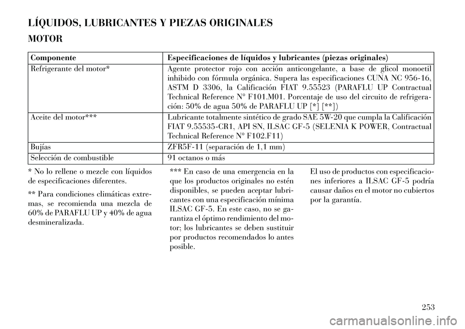 Lancia Flavia 2013 Manual de Empleo y Cuidado (in Spanish) LÍQUIDOS, LUBRICANTES Y PIEZAS ORIGINALES
MOTORComponenteEspecificaciones de líquidos y lubricantes (piezas originales)
Refrigerante del motor* Agente protector rojo con acción anticongelante, a ba Lancia Flavia 2013 Manual de Empleo y Cuidado (in Spanish) LÍQUIDOS, LUBRICANTES Y PIEZAS ORIGINALES
MOTORComponenteEspecificaciones de líquidos y lubricantes (piezas originales)
Refrigerante del motor* Agente protector rojo con acción anticongelante, a ba