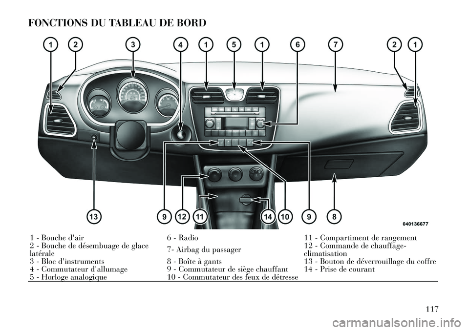 Lancia Flavia 2012  Notice dentretien (in French) FONCTIONS DU TABLEAU DE BORD1 - Bouche dair6 - Radio11 - Compartiment de rangement
2 - Bouche de désembuage de glace
latérale 7- Airbag du passager12 - Commande de chauffage-
climatisation
3 - Bloc