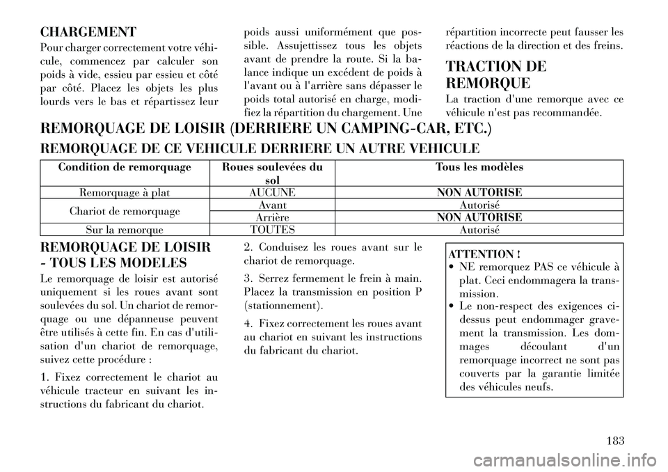 Lancia Flavia 2012 Notice dentretien (in French) CHARGEMENT
Pour charger correctement votre véhi
cule, commencez par calculer son
poids à vide, essieu par essieu et côté
par côté. Placez les objets les plus
lourds vers le bas et répartissez Lancia Flavia 2012 Notice dentretien (in French) CHARGEMENT
Pour charger correctement votre véhi
cule, commencez par calculer son
poids à vide, essieu par essieu et côté
par côté. Placez les objets les plus
lourds vers le bas et répartissez