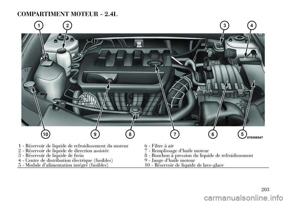 Lancia Flavia 2012 Notice dentretien (in French) COMPARTIMENT MOTEUR - 2.4L1 - Réservoir de liquide de refroidissement du moteur 6 - Filtre à air
2 - Réservoir de liquide de direction assistée7 - Remplissage dhuile moteur
3 - Réservoir de liqu Lancia Flavia 2012 Notice dentretien (in French) COMPARTIMENT MOTEUR - 2.4L1 - Réservoir de liquide de refroidissement du moteur 6 - Filtre à air
2 - Réservoir de liquide de direction assistée7 - Remplissage dhuile moteur
3 - Réservoir de liqu
