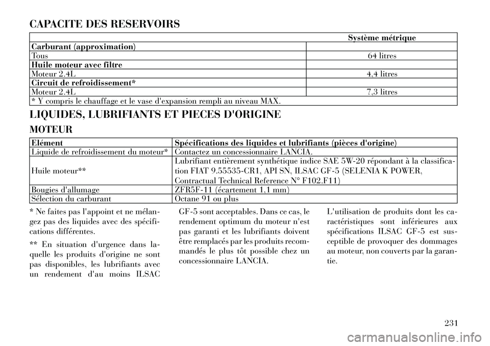 Lancia Flavia 2012  Notice dentretien (in French) CAPACITE DES RESERVOIRS
Système métrique
Carburant (approximation)
Tous 64 litres
Huile moteur avec filtre
Moteur 2.4L 4,4 litres
Circuit de refroidissement*
Moteur 2.4L 7,3 litres
* Y compris le ch