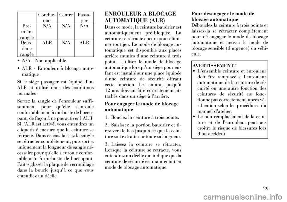Lancia Flavia 2012  Notice dentretien (in French) Conduc-teur Centre Passa-
ger
Pre-
mière
rangée N/A N/A N/A
Deux- ième
rangée ALR N/A ALR
 N/A - Non applicable
 ALR - Enrouleur à blocage auto- matique
Si le siège passager est équipé dun
