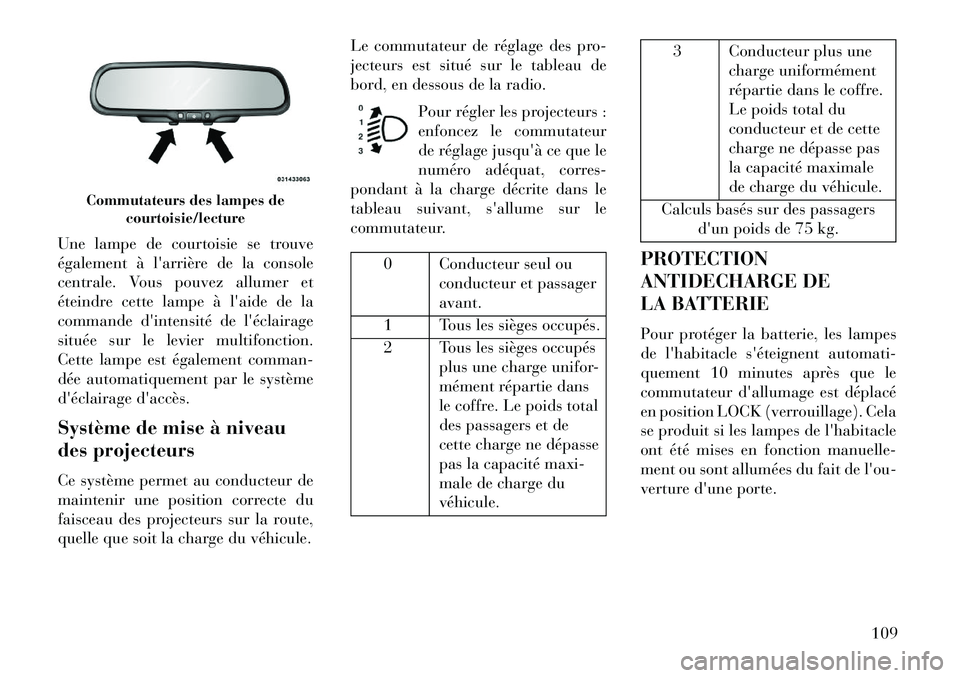Lancia Flavia 2013 Notice dentretien (in French) Une lampe de courtoisie se trouve
également à larrière de la console
centrale. Vous pouvez allumer et
éteindre cette lampe à laide de la
commande dintensité de léclairage
située sur le lev Lancia Flavia 2013 Notice dentretien (in French) Une lampe de courtoisie se trouve
également à larrière de la console
centrale. Vous pouvez allumer et
éteindre cette lampe à laide de la
commande dintensité de léclairage
située sur le lev