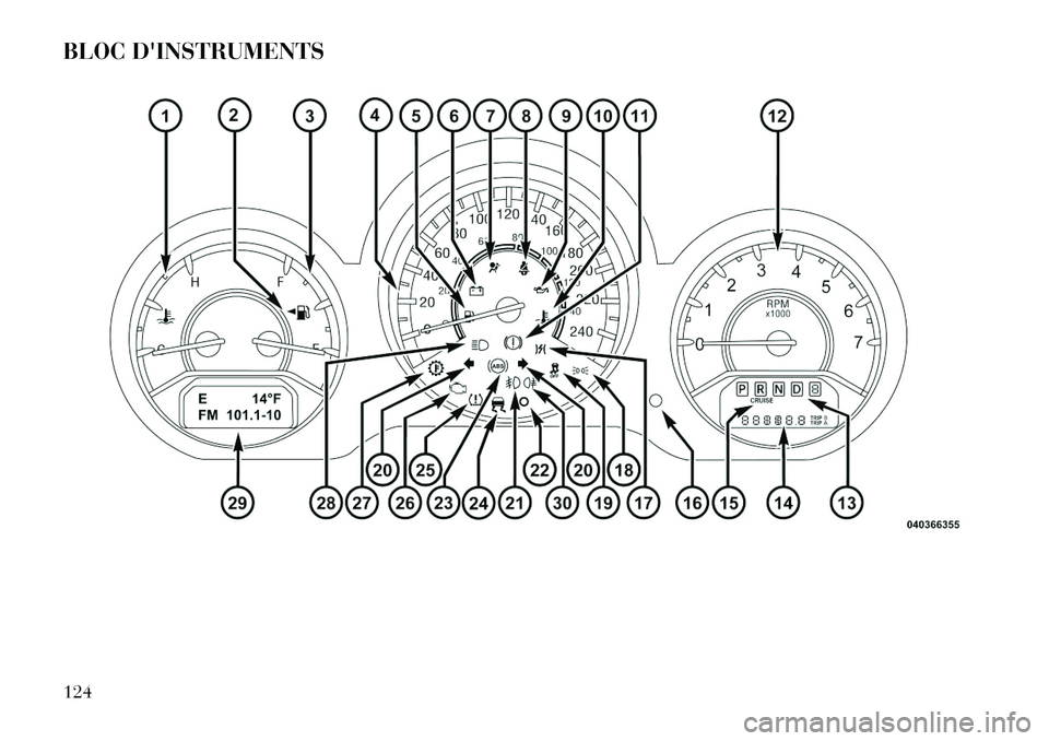 Lancia Flavia 2013 Notice dentretien (in French) BLOC DINSTRUMENTS124 Lancia Flavia 2013 Notice dentretien (in French) BLOC DINSTRUMENTS124