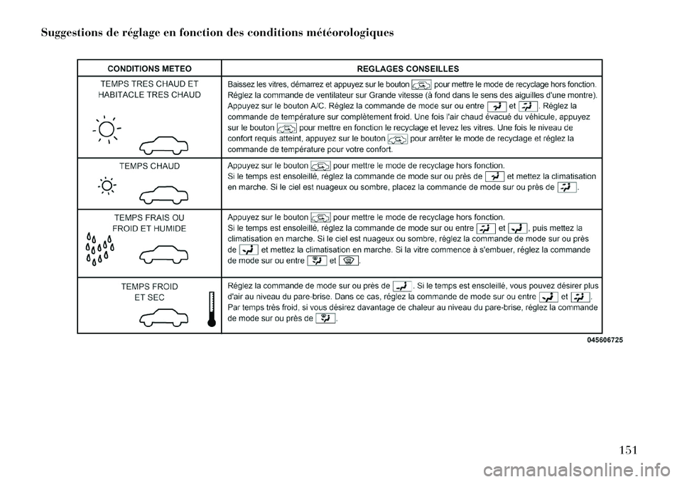 Lancia Flavia 2013 Notice dentretien (in French) Suggestions de réglage en fonction des conditions météorologiques
151 Lancia Flavia 2013 Notice dentretien (in French) Suggestions de réglage en fonction des conditions météorologiques
151