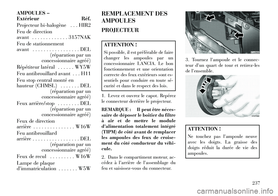 Lancia Flavia 2013  Notice dentretien (in French) AMPOULES –
ExtérieurRéf.
Projecteur bi­halogène . . . HIR2
Feu de direction
avant . . . . . . . . . . . . . 3157NAK
Feu de stationnement
avant . . . . . . . . . . . . . . . . . DEL (réparation 