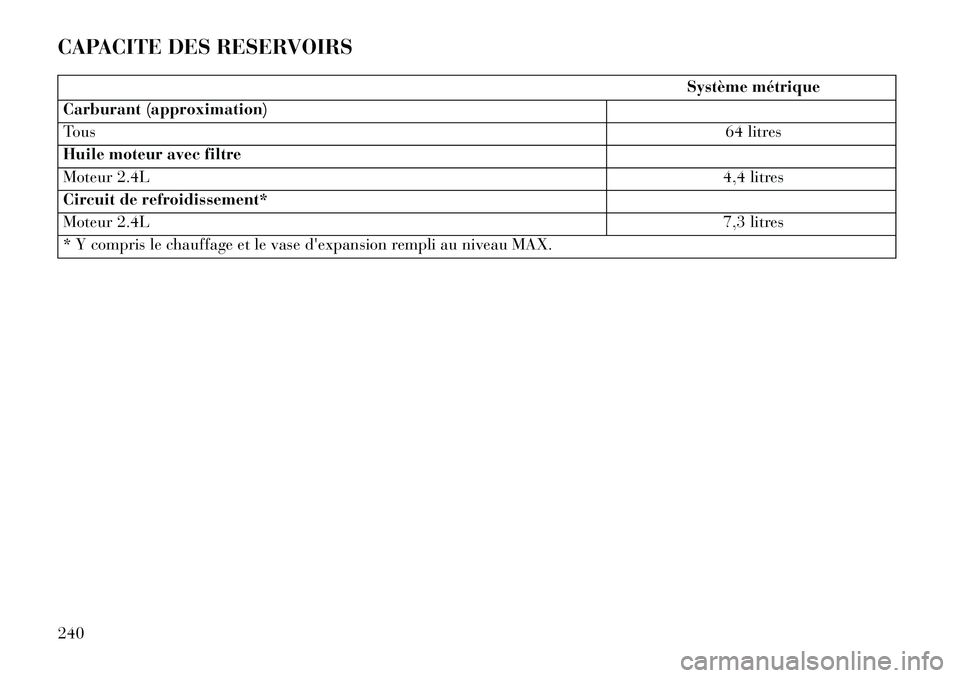 Lancia Flavia 2013  Notice dentretien (in French) CAPACITE DES RESERVOIRS
Système métrique
Carburant (approximation)
Tous 64 litres
Huile moteur avec filtre
Moteur 2.4L 4,4 litres
Circuit de refroidissement*
Moteur 2.4L 7,3 litres
* Y compris le ch