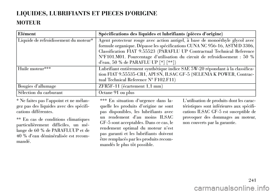 Lancia Flavia 2013  Notice dentretien (in French) LIQUIDES, LUBRIFIANTS ET PIECES DORIGINE
MOTEURElémentSpécifications des liquides et lubrifiants (pièces dorigine)
Liquide de refroidissement du moteur* Agent protecteur rouge avec action antigel
