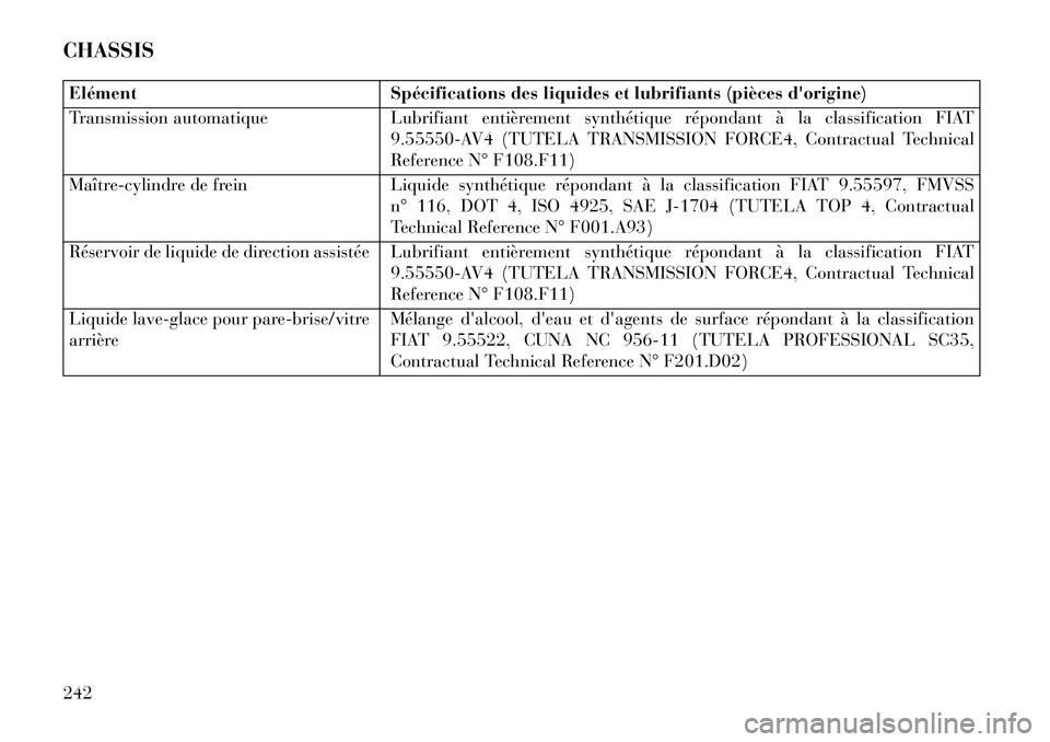Lancia Flavia 2013  Notice dentretien (in French) CHASSISElémentSpécifications des liquides et lubrifiants (pièces dorigine)
Transmission automatique Lubrifiant entièrement synthétique répondant à la classification FIAT
9.55550-AV4 (TUTELA TR