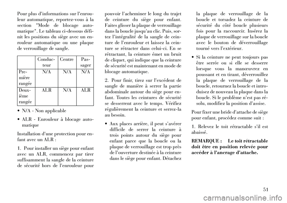 Lancia Flavia 2013 Notice dentretien (in French) Pour plus dinformations sur lenrou-
leur automatique, reportez-vous à la
section "Mode de blocage auto-
matique". Le tableau ci-dessous défiÂ
nit les positions du siège avec un en-
rouleur autom Lancia Flavia 2013 Notice dentretien (in French) Pour plus dinformations sur lenrou-
leur automatique, reportez-vous à la
section "Mode de blocage auto-
matique". Le tableau ci-dessous défiÂ
nit les positions du siège avec un en-
rouleur autom