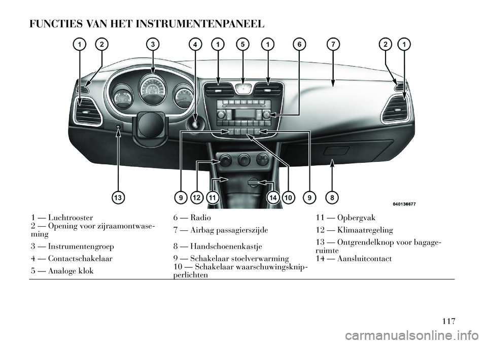Lancia Flavia 2012 Instructieboek (in Dutch) FUNCTIES VAN HET INSTRUMENTENPANEEL1 — Luchtrooster6 — Radio11 — Opbergvak
2 — Opening voor zijraamontwase-
ming 7 — Airbag passagierszijde
12 — Klimaatregeling
3 — Instrumentengroep 8 Lancia Flavia 2012 Instructieboek (in Dutch) FUNCTIES VAN HET INSTRUMENTENPANEEL1 — Luchtrooster6 — Radio11 — Opbergvak
2 — Opening voor zijraamontwase-
ming 7 — Airbag passagierszijde
12 — Klimaatregeling
3 — Instrumentengroep 8