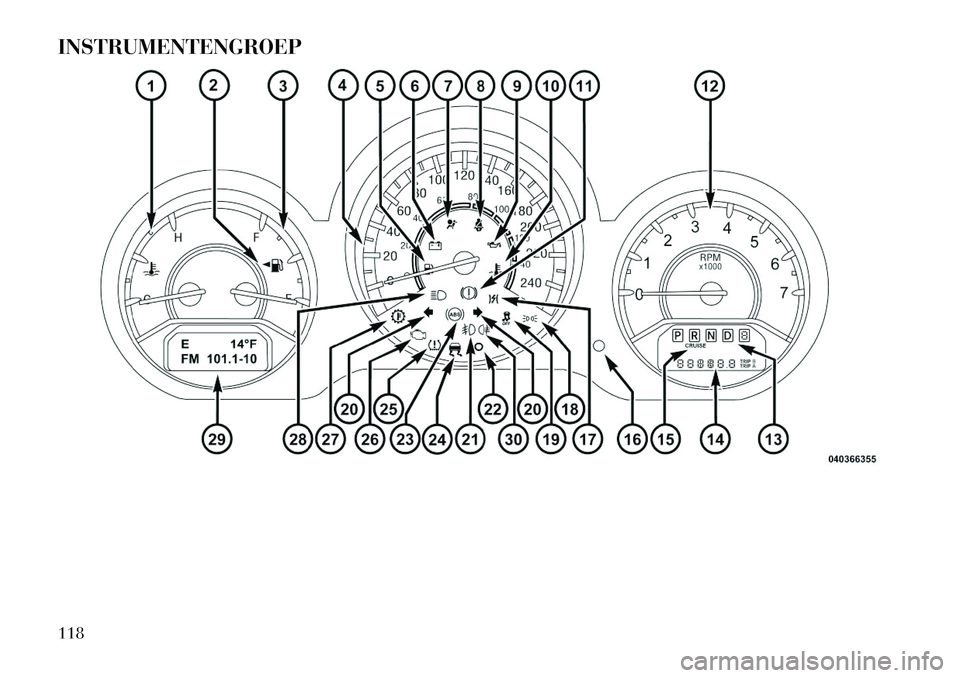 Lancia Flavia 2012 Instructieboek (in Dutch) INSTRUMENTENGROEP118 Lancia Flavia 2012 Instructieboek (in Dutch) INSTRUMENTENGROEP118