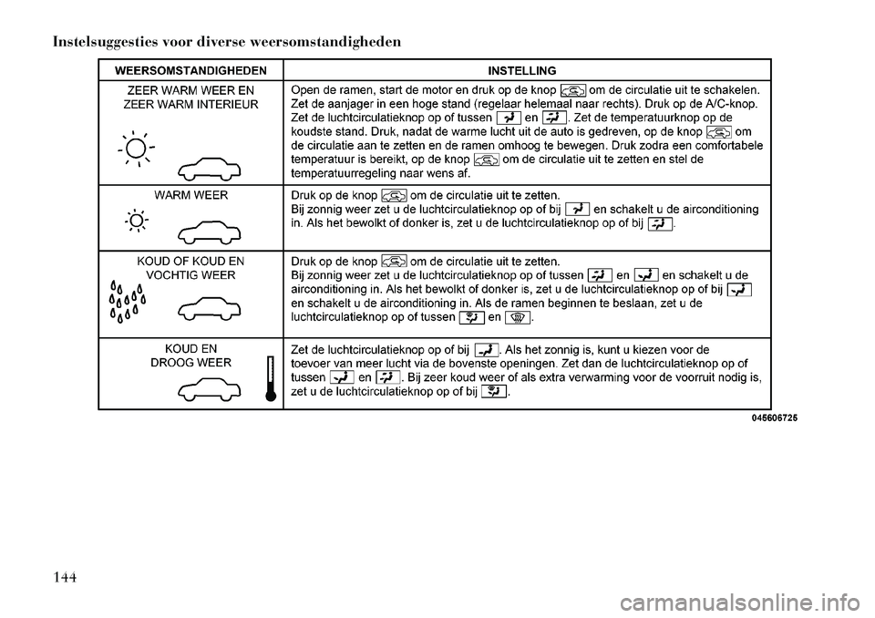 Lancia Flavia 2012 Instructieboek (in Dutch) Instelsuggesties voor diverse weersomstandigheden144 Lancia Flavia 2012 Instructieboek (in Dutch) Instelsuggesties voor diverse weersomstandigheden144
