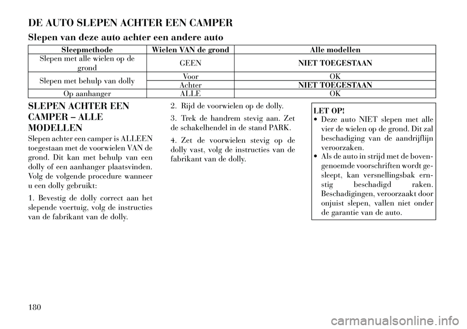 Lancia Flavia 2012 Instructieboek (in Dutch) DE AUTO SLEPEN ACHTER EEN CAMPER
Slepen van deze auto achter een andere auto
Sleepmethode Wielen VAN de grondAlle modellen
Slepen met alle wielen op de
grond GEEN
NIET TOEGESTAAN
Slepen met behulp van Lancia Flavia 2012 Instructieboek (in Dutch) DE AUTO SLEPEN ACHTER EEN CAMPER
Slepen van deze auto achter een andere auto
Sleepmethode Wielen VAN de grondAlle modellen
Slepen met alle wielen op de
grond GEEN
NIET TOEGESTAAN
Slepen met behulp van