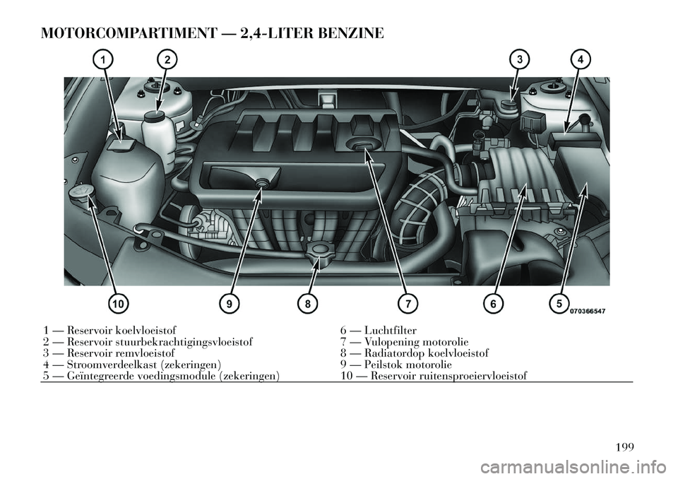 Lancia Flavia 2012 Instructieboek (in Dutch) MOTORCOMPARTIMENT — 2,4-LITER BENZINE1 — Reservoir koelvloeistof6 — Luchtfilter
2 — Reservoir stuurbekrachtigingsvloeistof 7 — Vulopening motorolie
3 — Reservoir remvloeistof 8 — Radiato Lancia Flavia 2012 Instructieboek (in Dutch) MOTORCOMPARTIMENT — 2,4-LITER BENZINE1 — Reservoir koelvloeistof6 — Luchtfilter
2 — Reservoir stuurbekrachtigingsvloeistof 7 — Vulopening motorolie
3 — Reservoir remvloeistof 8 — Radiato