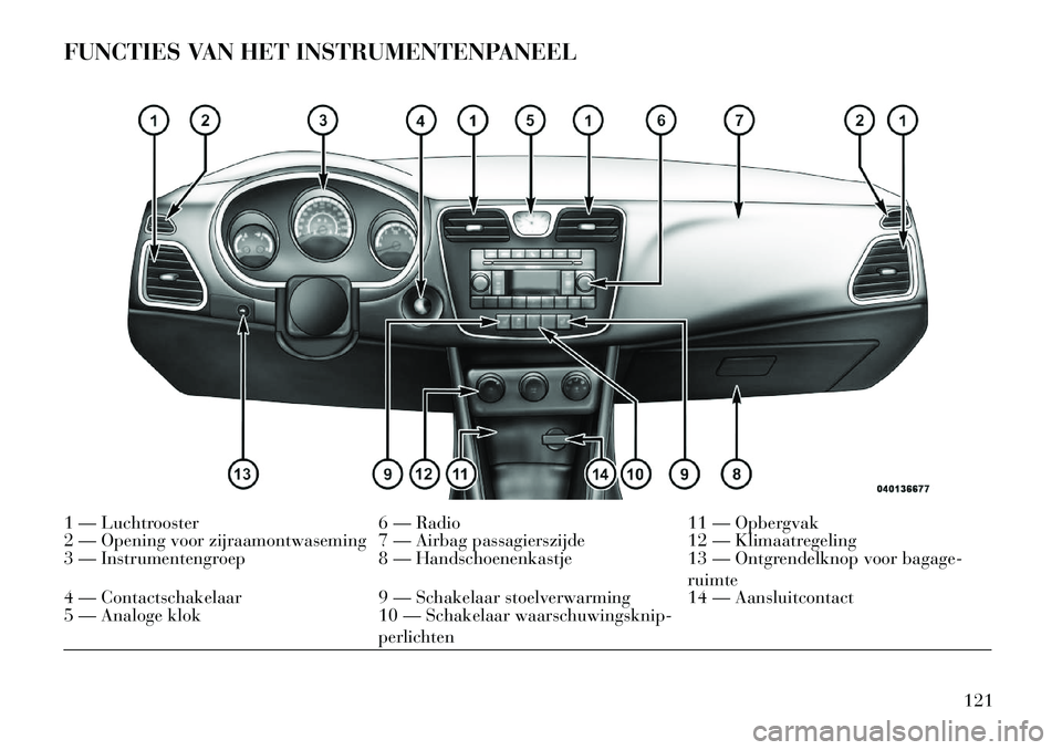 Lancia Flavia 2013 Instructieboek (in Dutch) FUNCTIES VAN HET INSTRUMENTENPANEEL1 — Luchtrooster6 — Radio11 — Opbergvak
2 — Opening voor zijraamontwaseming 7 — Airbag passagierszijde 12 — Klimaatregeling
3 — Instrumentengroep 8 — Lancia Flavia 2013 Instructieboek (in Dutch) FUNCTIES VAN HET INSTRUMENTENPANEEL1 — Luchtrooster6 — Radio11 — Opbergvak
2 — Opening voor zijraamontwaseming 7 — Airbag passagierszijde 12 — Klimaatregeling
3 — Instrumentengroep 8 —