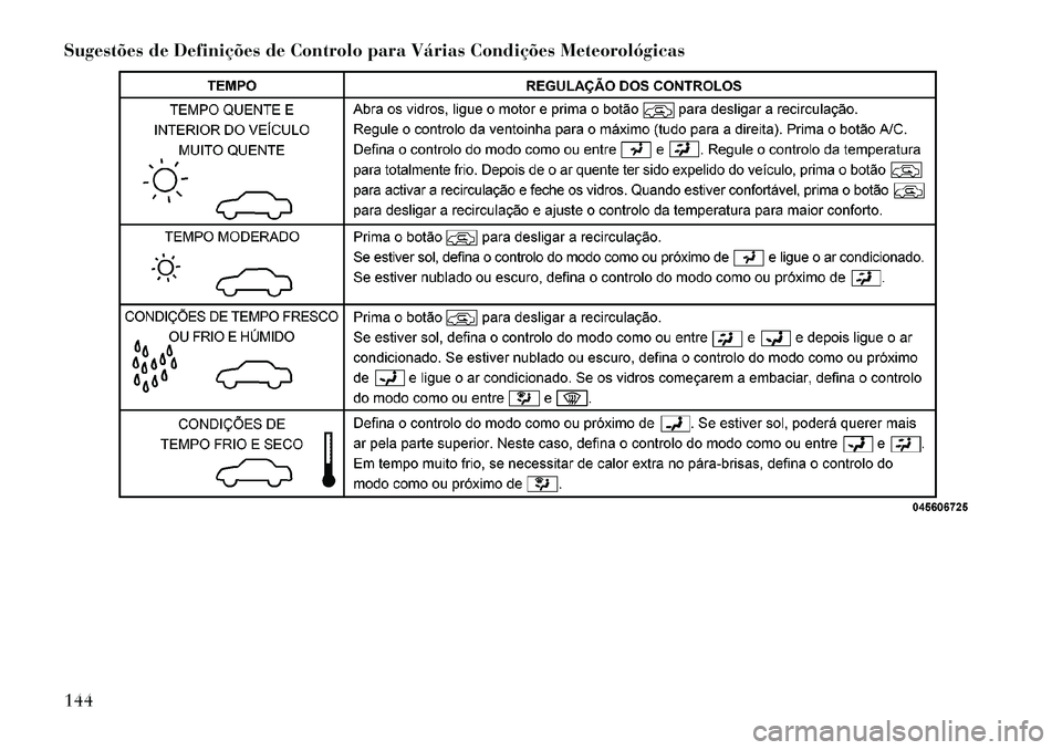 Lancia Flavia 2012  Manual de Uso e Manutenção (in Portuguese) Sugestões de Definições de Controlo para Várias Condições Meteorológicas144  