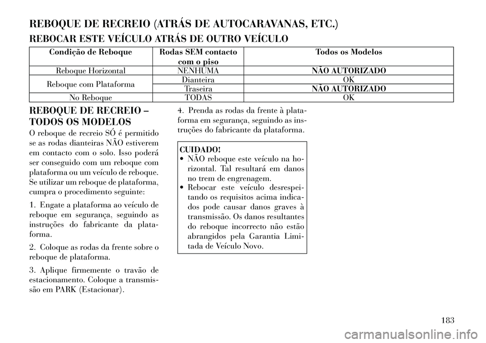 Lancia Flavia 2012 Manual de Uso e Manutenção (in Portuguese) REBOQUE DE RECREIO (ATRÁS DE AUTOCARAVANAS, ETC.)
REBOCAR ESTE VEÍCULO ATRÁS DE OUTRO VEÍCULO
Condição de Reboque Rodas SEM contactocom o piso Todos os Modelos
Reboque Horizontal NENHUMA NÃO AU Lancia Flavia 2012 Manual de Uso e Manutenção (in Portuguese) REBOQUE DE RECREIO (ATRÁS DE AUTOCARAVANAS, ETC.)
REBOCAR ESTE VEÍCULO ATRÁS DE OUTRO VEÍCULO
Condição de Reboque Rodas SEM contactocom o piso Todos os Modelos
Reboque Horizontal NENHUMA NÃO AU
