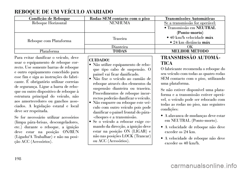 Lancia Flavia 2012 Manual de Uso e Manutenção (in Portuguese) REBOQUE DE UM VEÍCULO AVARIADO
Condição de Reboque Rodas SEM contacto com o piso Transmissões AutomáticasReboque Horizontal NENHUMASe a transmissão for operável:
Transmissão emNEUTRAL
(Ponto Lancia Flavia 2012 Manual de Uso e Manutenção (in Portuguese) REBOQUE DE UM VEÍCULO AVARIADO
Condição de Reboque Rodas SEM contacto com o piso Transmissões AutomáticasReboque Horizontal NENHUMASe a transmissão for operável:
Transmissão emNEUTRAL
(Ponto