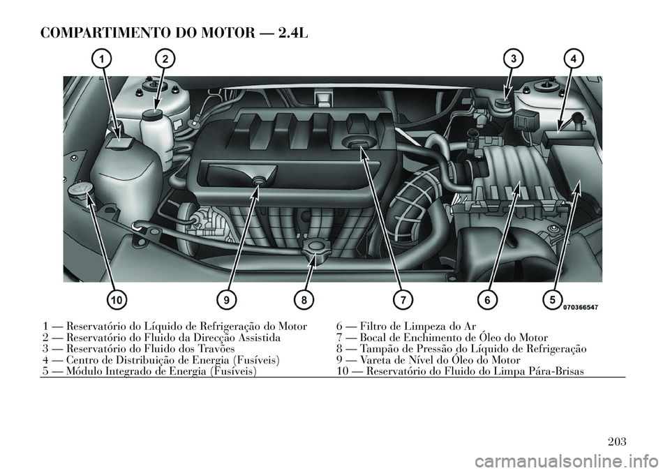 Lancia Flavia 2012 Manual de Uso e Manutenção (in Portuguese) COMPARTIMENTO DO MOTOR — 2.4L1 — Reservatório do Líquido de Refrigeração do Motor 6 — Filtro de Limpeza do Ar
2 — Reservatório do Fluido da Direcção Assistida 7 — Bocal de Enchimento Lancia Flavia 2012 Manual de Uso e Manutenção (in Portuguese) COMPARTIMENTO DO MOTOR — 2.4L1 — Reservatório do Líquido de Refrigeração do Motor 6 — Filtro de Limpeza do Ar
2 — Reservatório do Fluido da Direcção Assistida 7 — Bocal de Enchimento