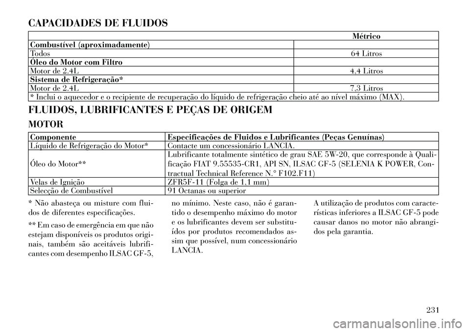Lancia Flavia 2012  Manual de Uso e Manutenção (in Portuguese) CAPACIDADES DE FLUIDOS
Métrico
Combustível (aproximadamente)
Todos 64 Litros
Óleo do Motor com Filtro
Motor de 2.4L 4,4 Litros
Sistema de Refrigeração*
Motor de 2.4L 7,3 Litros
* Inclui o aqueced