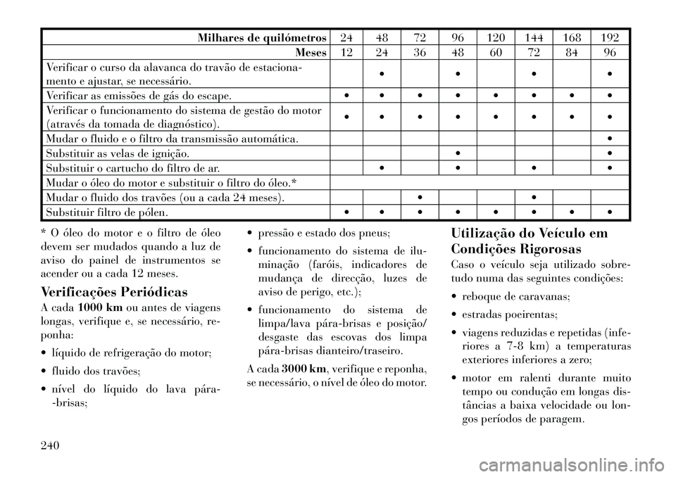 Lancia Flavia 2012  Manual de Uso e Manutenção (in Portuguese) Milhares de quilómetros24 48 72 96 120 144 168 192
Meses 12 24 36 48 60 72 84 96
Verificar o curso da alavanca do travão de estaciona-
mento e ajustar, se necessário. 

Verificar as emissões d
