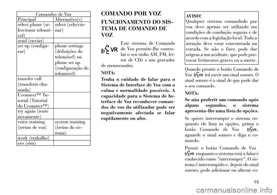 Lancia Flavia 2012 Manual de Uso e Manutenção (in Portuguese) Comandos de Voz
Principal Alternativo(s)
select phone (se-
leccionar telemóÂ
vel) select (seleccio-
nar)
send (enviar)
set up (configu-
rar) phone settings
(definições do
telemóvel) ou
phone set Lancia Flavia 2012 Manual de Uso e Manutenção (in Portuguese) Comandos de Voz
Principal Alternativo(s)
select phone (se-
leccionar telemóÂ
vel) select (seleccio-
nar)
send (enviar)
set up (configu-
rar) phone settings
(definições do
telemóvel) ou
phone set