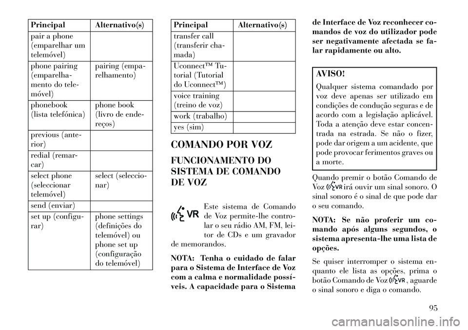 Lancia Flavia 2013 Manual de Uso e Manutenção (in Portuguese) Principal Alternativo(s)
pair a phone
(emparelhar um
telemóvel)
phone pairing
(emparelha-
mento do tele-
móvel)pairing (empa-
relhamento)
phonebook
(lista telefónica) phone book
(livro de ende-
re Lancia Flavia 2013 Manual de Uso e Manutenção (in Portuguese) Principal Alternativo(s)
pair a phone
(emparelhar um
telemóvel)
phone pairing
(emparelha-
mento do tele-
móvel)pairing (empa-
relhamento)
phonebook
(lista telefónica) phone book
(livro de ende-
re