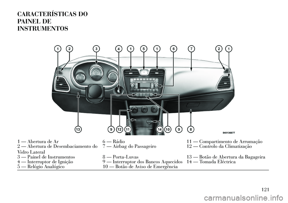 Lancia Flavia 2013 Manual de Uso e Manutenção (in Portuguese) CARACTERÍSTICAS DO
PAINEL DE
INSTRUMENTOS1 — Abertura de Ar6 — Rádio11 — Compartimento de Arrumação
2 — Abertura de Desembaciamento do
Vidro Lateral 7 — Airbag do Passageiro
12 — Contr Lancia Flavia 2013 Manual de Uso e Manutenção (in Portuguese) CARACTERÍSTICAS DO
PAINEL DE
INSTRUMENTOS1 — Abertura de Ar6 — Rádio11 — Compartimento de Arrumação
2 — Abertura de Desembaciamento do
Vidro Lateral 7 — Airbag do Passageiro
12 — Contr