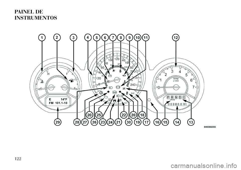 Lancia Flavia 2013 Manual de Uso e Manutenção (in Portuguese) PAINEL DE
INSTRUMENTOS122 Lancia Flavia 2013 Manual de Uso e Manutenção (in Portuguese) PAINEL DE
INSTRUMENTOS122