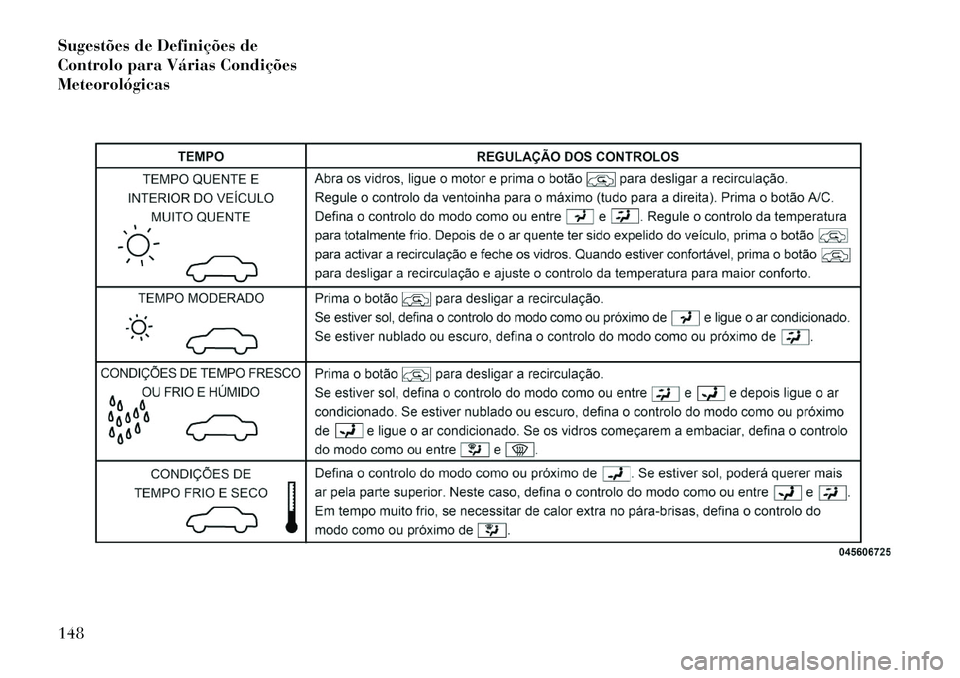 Lancia Flavia 2013  Manual de Uso e Manutenção (in Portuguese) Sugestões de Definições de
Controlo para Várias Condições
Meteorológicas148  
