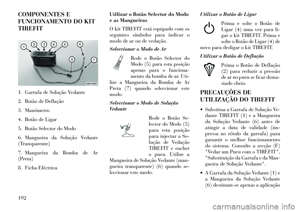 Lancia Flavia 2013  Manual de Uso e Manutenção (in Portuguese) COMPONENTES E
FUNCIONAMENTO DO KIT
TIREFIT
1. Garrafa de Solução Vedante
2. Botão de Deflação
3. Manómetro
4. Botão de Ligar
5. Botão Selector do Modo
6. Mangueira da Solução Vedante
(Transp