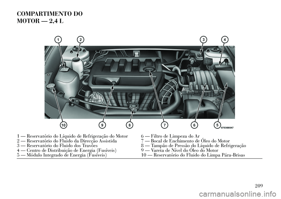 Lancia Flavia 2013  Manual de Uso e Manutenção (in Portuguese) COMPARTIMENTO DO
MOTOR — 2,4 L1 — Reservatório do Líquido de Refrigeração do Motor 6 — Filtro de Limpeza do Ar
2 — Reservatório do Fluido da Direcção Assistida7 — Bocal de Enchimento 