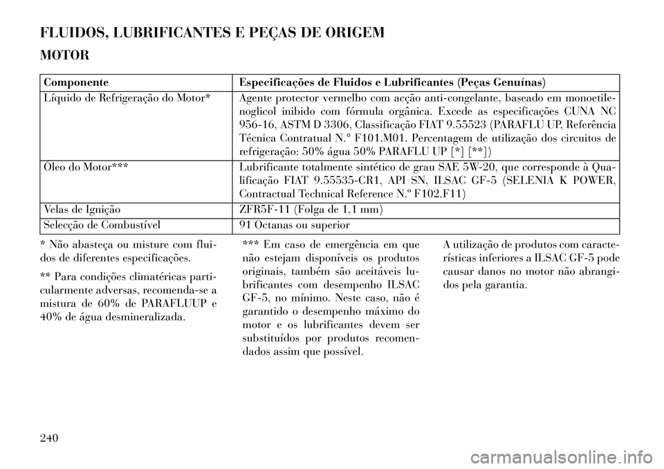 Lancia Flavia 2013 Manual de Uso e Manutenção (in Portuguese) FLUIDOS, LUBRIFICANTES E PEÇAS DE ORIGEM
MOTORComponenteEspecificações de Fluidos e Lubrificantes (Peças Genuínas)
Líquido de Refrigeração do Motor* Agente protector vermelho com acção anti- Lancia Flavia 2013 Manual de Uso e Manutenção (in Portuguese) FLUIDOS, LUBRIFICANTES E PEÇAS DE ORIGEM
MOTORComponenteEspecificações de Fluidos e Lubrificantes (Peças Genuínas)
Líquido de Refrigeração do Motor* Agente protector vermelho com acção anti-
