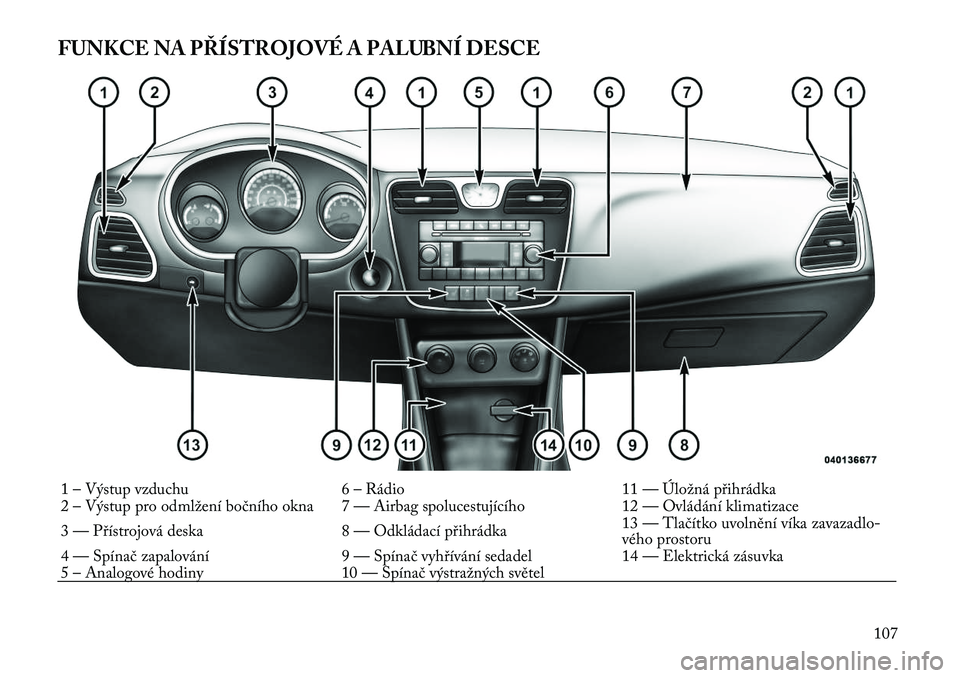 Lancia Flavia 2012 Návod k použití a údržbě (in Czech) FUNKCE NA PŘÍSTROJOVÉ A PALUBNÍ DESCE1 – Výstup vzduchu6 – Rádio11 — Úložná přihrádka
2 – Výstup pro odmlžení bočního okna 7 — Airbag spolucestujícího 12 — Ovládání kl Lancia Flavia 2012 Návod k použití a údržbě (in Czech) FUNKCE NA PŘÍSTROJOVÉ A PALUBNÍ DESCE1 – Výstup vzduchu6 – Rádio11 — Úložná přihrádka
2 – Výstup pro odmlžení bočního okna 7 — Airbag spolucestujícího 12 — Ovládání kl