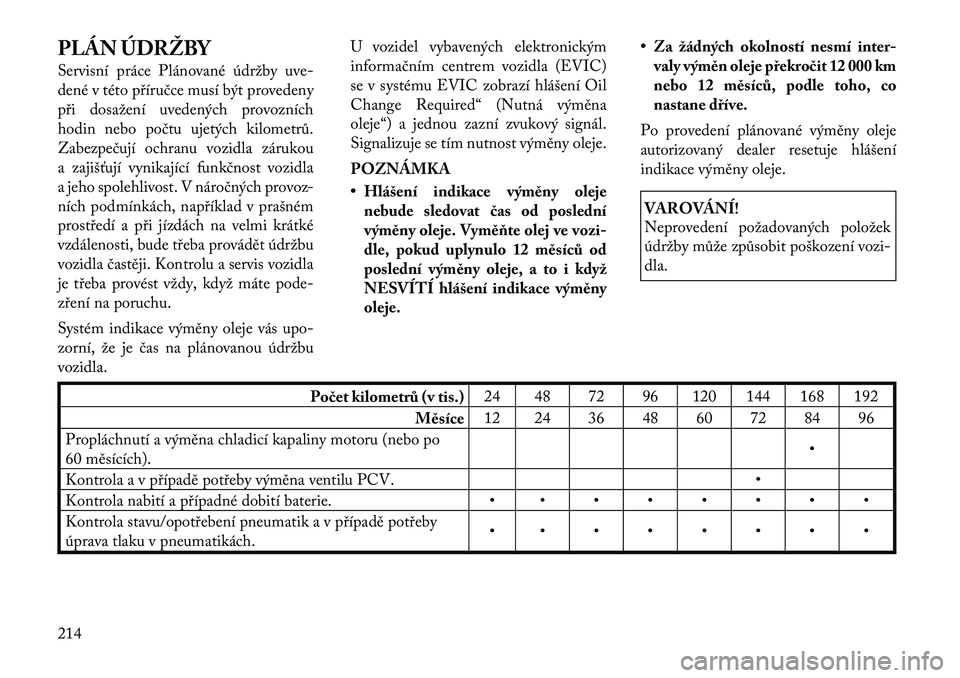 Lancia Flavia 2012 Návod k použití a údržbě (in Czech) PLÁN ÚDRŽBY
Servisní práce Plánované údržby uve-
dené v tétopříručce musí být provedeny
při dosažení uvedených provozních
hodin nebo počtu ujetých kilometrů.
Zabezpečují ochr Lancia Flavia 2012 Návod k použití a údržbě (in Czech) PLÁN ÚDRŽBY
Servisní práce Plánované údržby uve-
dené v tétopříručce musí být provedeny
při dosažení uvedených provozních
hodin nebo počtu ujetých kilometrů.
Zabezpečují ochr