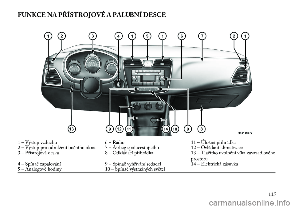 Lancia Flavia 2013  Návod k použití a údržbě (in Czech) FUNKCE NA PŘÍSTROJOVÉ A PALUBNÍ DESCE1 – Výstup vzduchu6 – Rádio11 – Úložná přihrádka
2 – Výstup pro odmlžení bočního okna 7 – Airbag spolucestujícího 12 – Ovládání kl