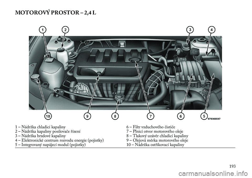 Lancia Flavia 2013  Návod k použití a údržbě (in Czech) MOTOROVÝ PROSTOR – 2,4 L1 – Nádržka chladicí kapaliny6 – Filtr vzduchového čističe
2 – Nádržka kapaliny posilovače řízení 7 – Plnicí otvor motorového oleje
3 – Nádržka brz