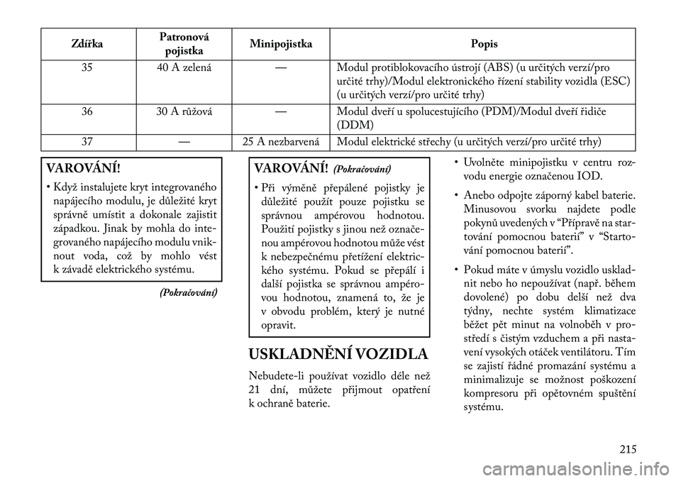 Lancia Flavia 2013 Návod k použití a údržbě (in Czech) ZdířkaPatronová
pojistka Minipojistka Popis
35 40 A zelená — Modul protiblokovacího ústrojí (ABS) (u určitých verzí/pro určité trhy)/Modul elektronického řízení stability vozidla (ES Lancia Flavia 2013 Návod k použití a údržbě (in Czech) ZdířkaPatronová
pojistka Minipojistka Popis
35 40 A zelená — Modul protiblokovacího ústrojí (ABS) (u určitých verzí/pro určité trhy)/Modul elektronického řízení stability vozidla (ES