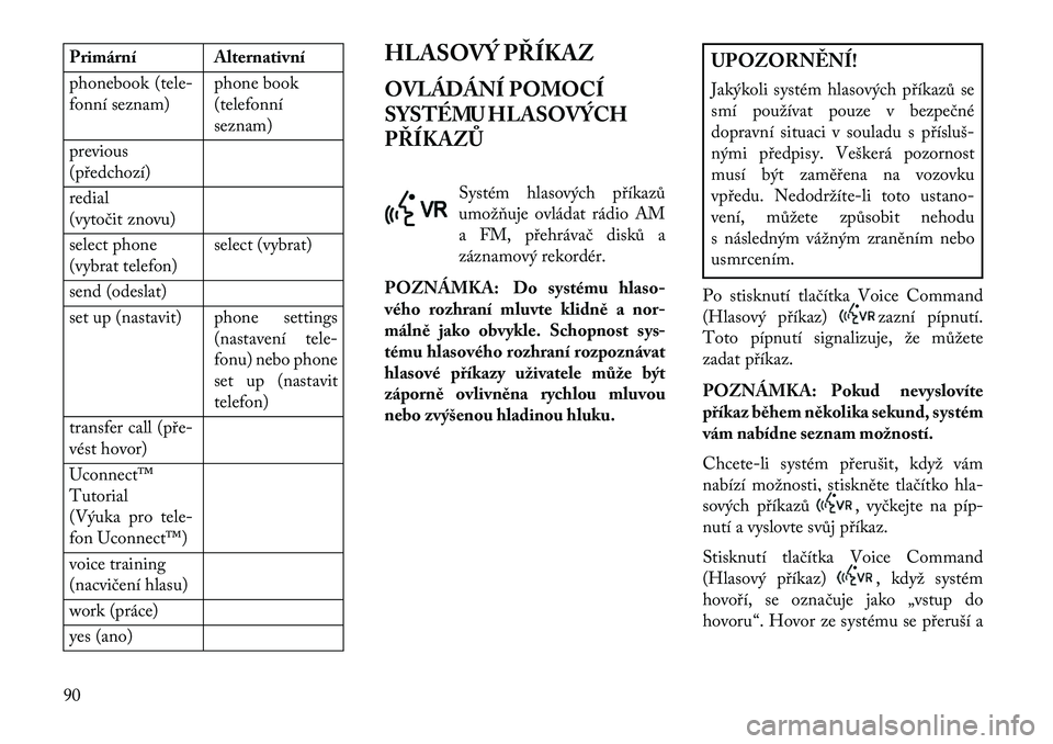 Lancia Flavia 2013 Návod k použití a údržbě (in Czech) Primární Alternativní
phonebook (tele-
fonní seznam)phone book
(telefonní
seznam)
previous
(předchozí)
redial
(vytočit znovu)
select phone
(vybrat telefon) select (vybrat)
send (odeslat)
set u Lancia Flavia 2013 Návod k použití a údržbě (in Czech) Primární Alternativní
phonebook (tele-
fonní seznam)phone book
(telefonní
seznam)
previous
(předchozí)
redial
(vytočit znovu)
select phone
(vybrat telefon) select (vybrat)
send (odeslat)
set u