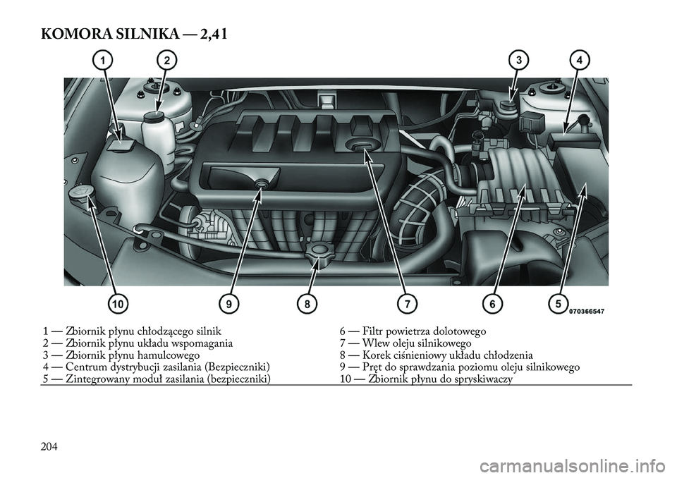 Lancia Flavia 2012 Instrukcja obsługi (in Polish) KOMORA SILNIKA — 2,4 l1 — Zbiornik płynu chłodzącego silnik6 — Filtr powietrza dolotowego
2 — Zbiornik płynu układu wspomagania 7 — Wlew oleju silnikowego
3 — Zbiornik płynu hamulcow Lancia Flavia 2012 Instrukcja obsługi (in Polish) KOMORA SILNIKA — 2,4 l1 — Zbiornik płynu chłodzącego silnik6 — Filtr powietrza dolotowego
2 — Zbiornik płynu układu wspomagania 7 — Wlew oleju silnikowego
3 — Zbiornik płynu hamulcow