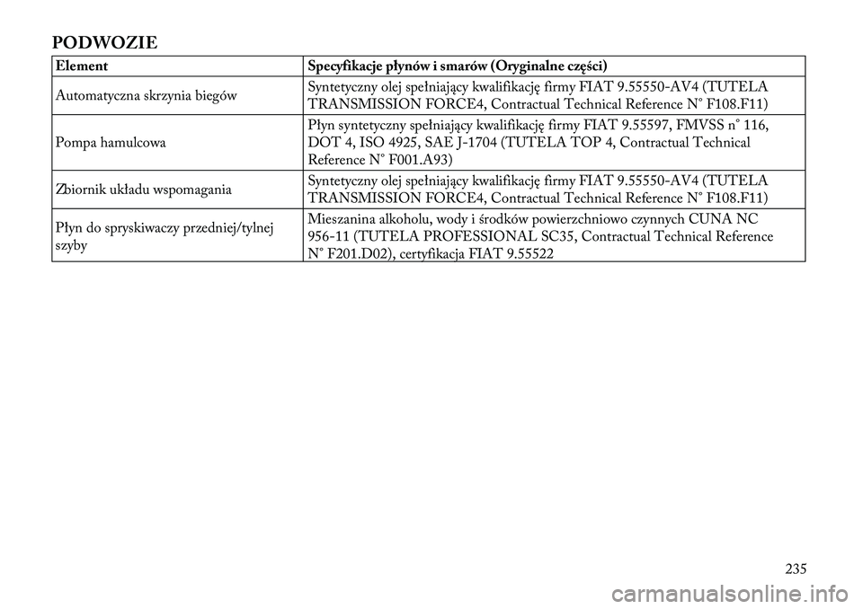 Lancia Flavia 2012  Instrukcja obsługi (in Polish) PODWOZIEElementSpecyfikacje płynów i smarów (Oryginalne części)
Automatyczna skrzynia biegów Syntetyczny olej spełniający kwalifikację firmy FIAT
9.55550-AV4 (TUTELA
TRANSMISSION FORCE4, Cont